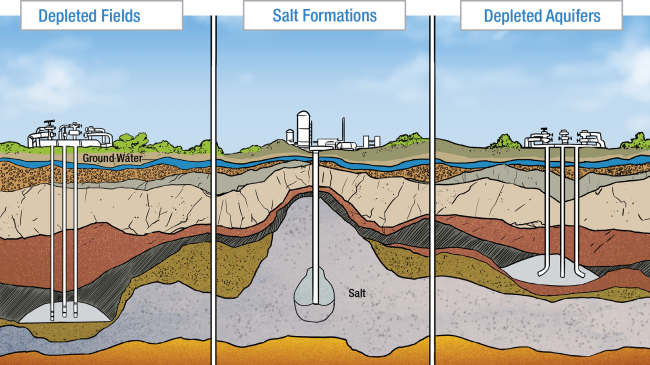 Underground Gas Storage - Dana Energy